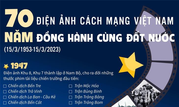 70 năm điện ảnh cách mạng Việt Nam đồng hành cùng đất nước